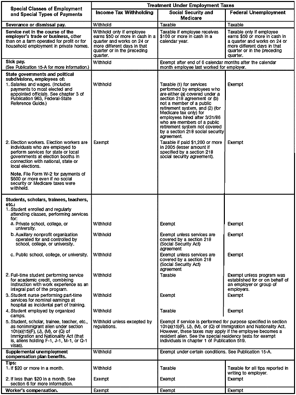 Special Rules Chart – 4