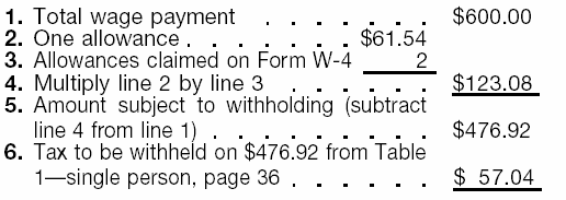 Percentage Method Example