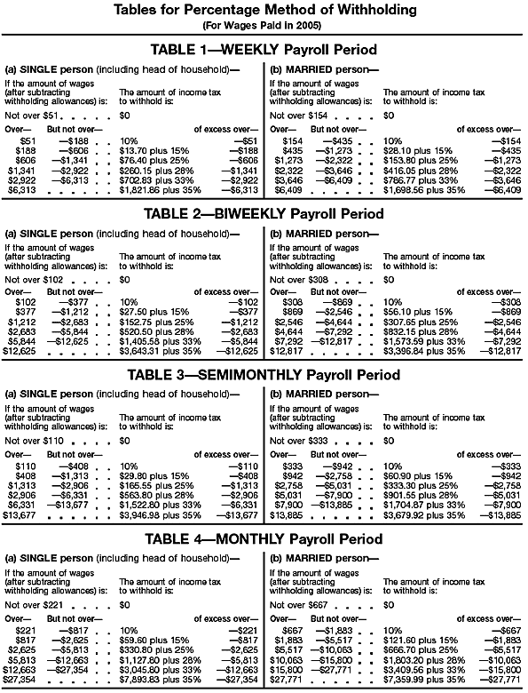 Percentage Method 1