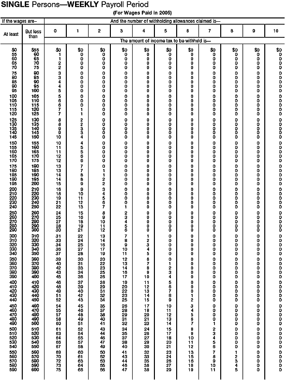 Wage Bracket 1