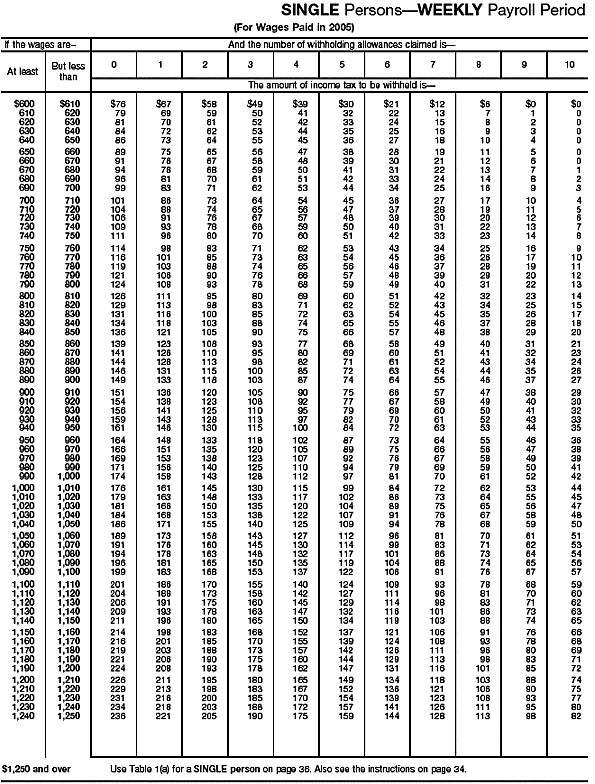 Wage Bracket 2