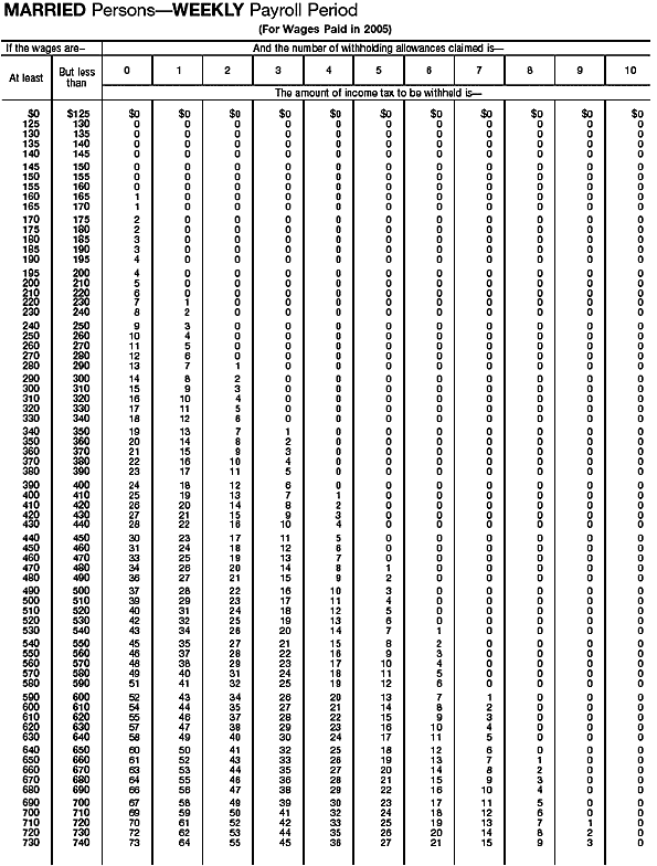 Wage Bracket 3