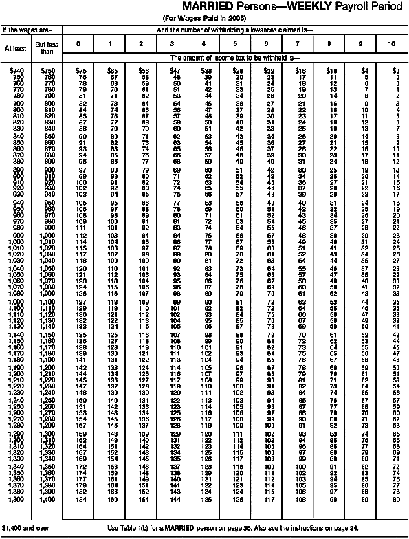 Wage Bracket 4