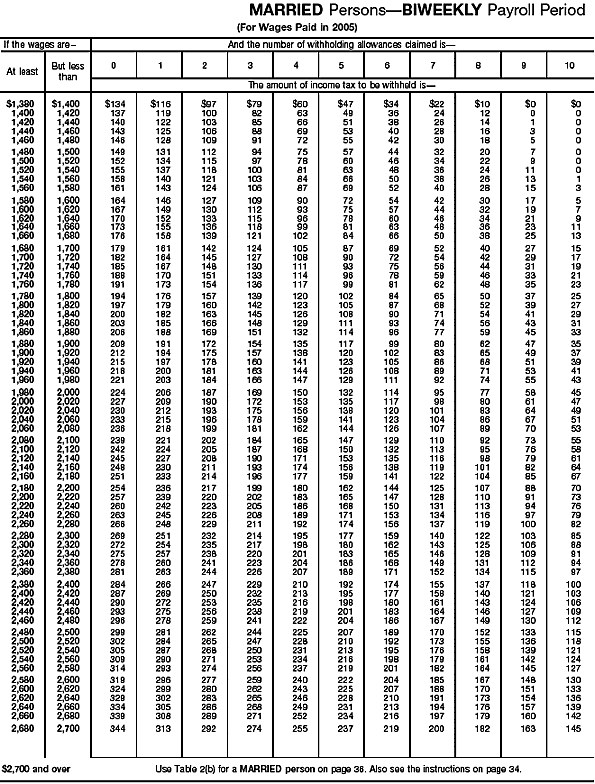 Wage Bracket 8