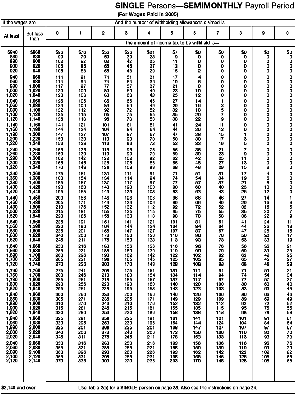 Wage Bracket 10