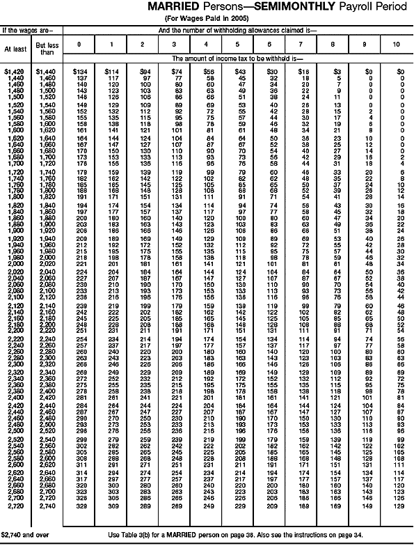 Wage Bracket 12