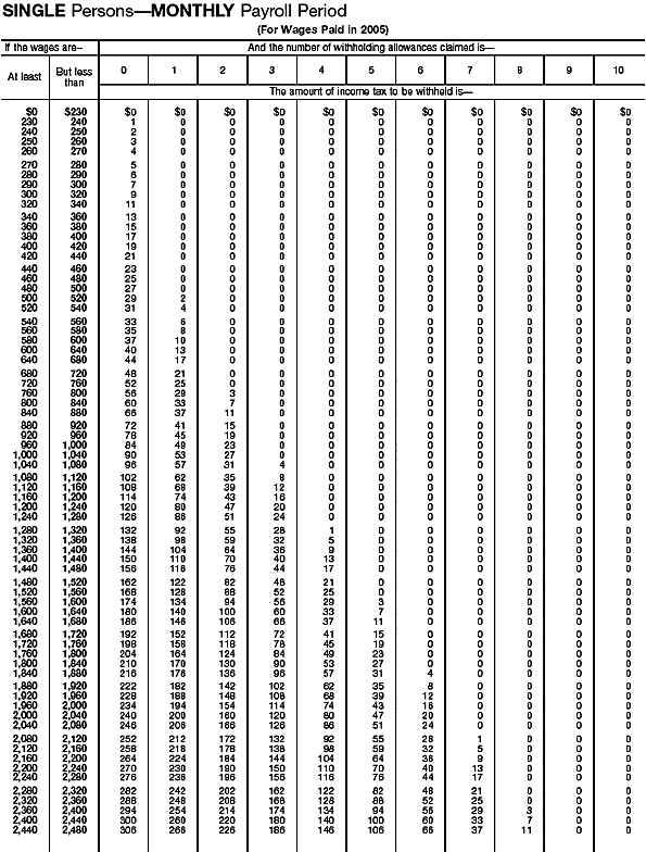 Wage Bracket 13