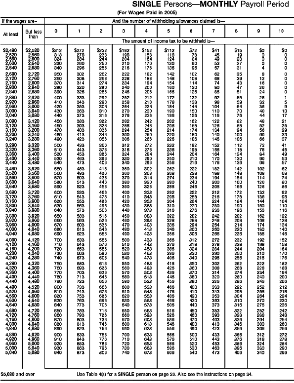 Wage Bracket 14