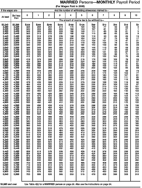 Wage Bracket 16