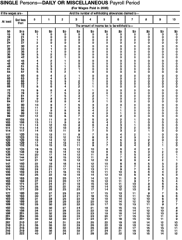 Wage Bracket 17