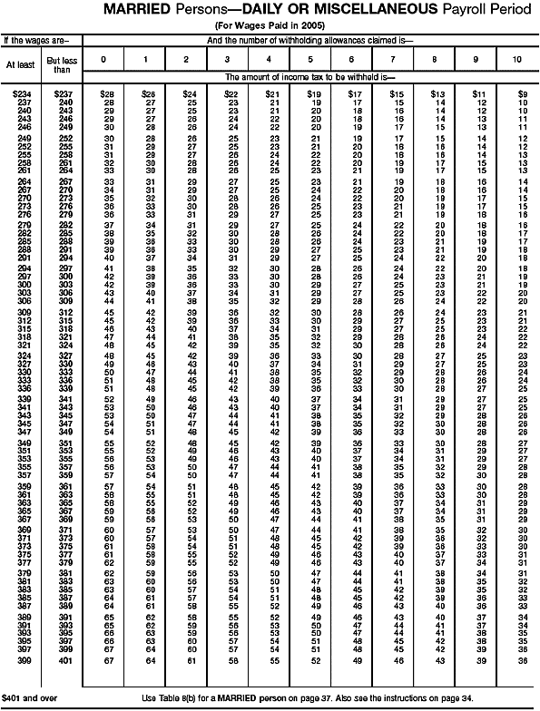 Wage Bracket 20