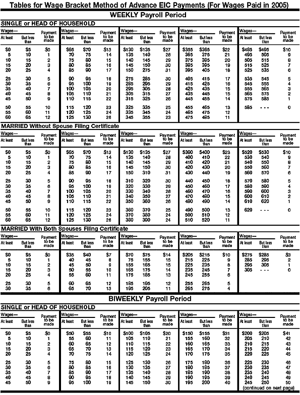 Wage Bracket AEIC 1