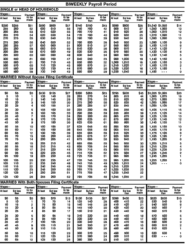 Wage Bracket AEIC 2