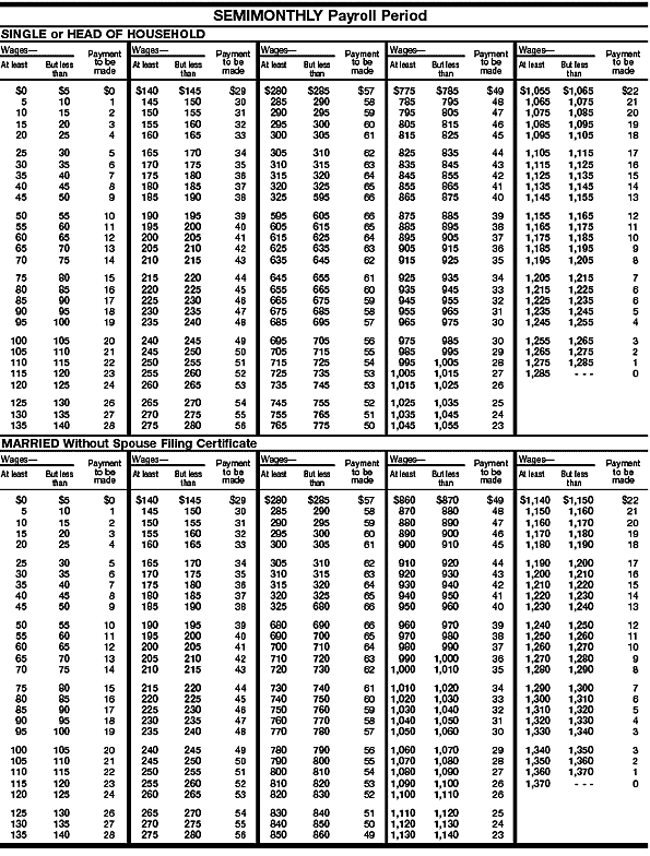 Wage Bracket AEIC 3