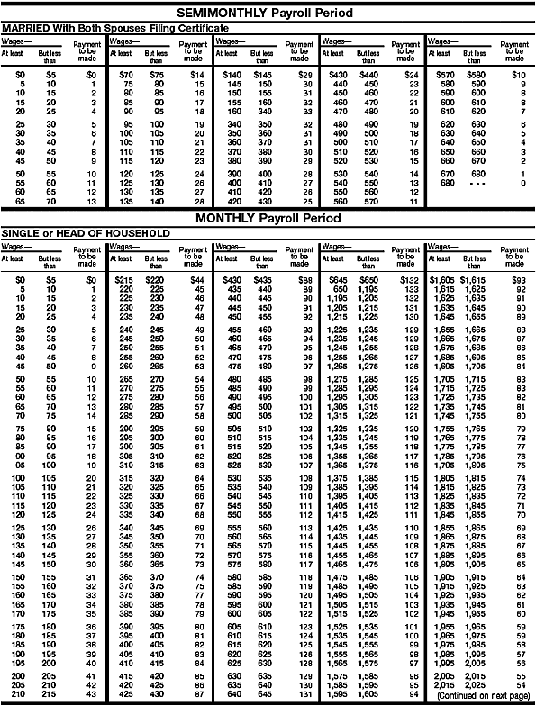 Wage Bracket AEIC 4