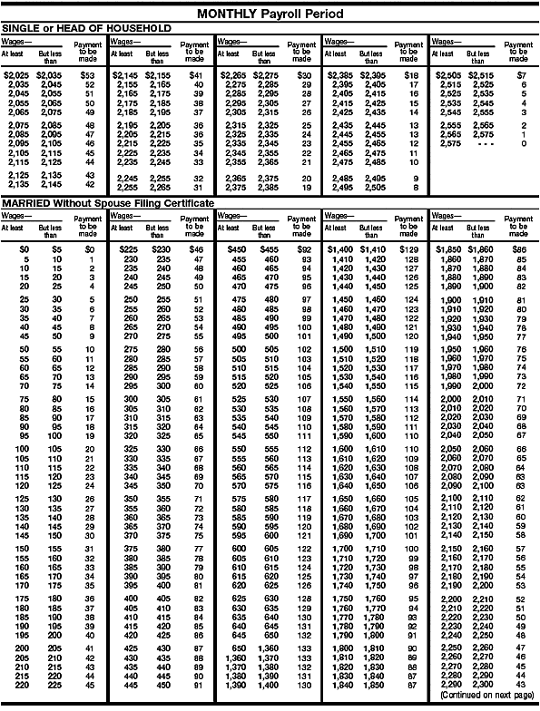 Wage Bracket AEIC 5