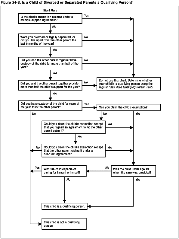 Figure 34-B. Is a Child of Divorced or Separated Parents a Qualifying Person?