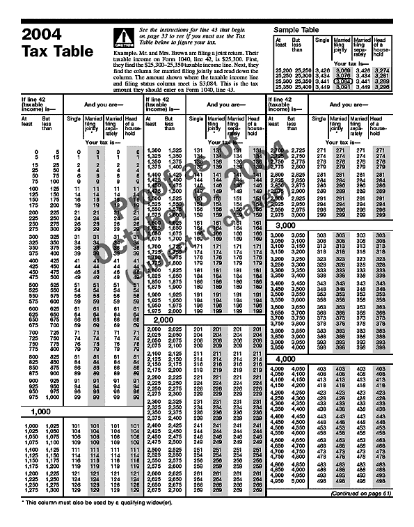 Tax Table-1