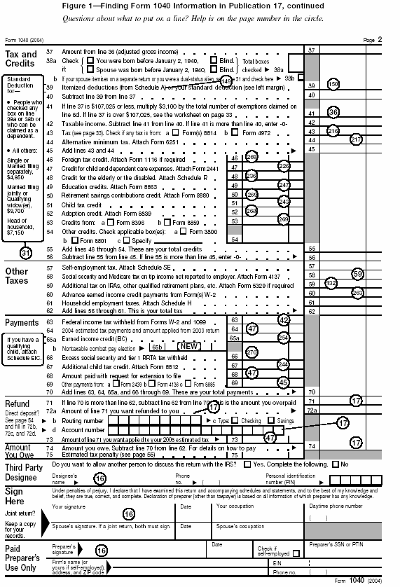 Finding  Form 1040 information in Publication 17, page 2