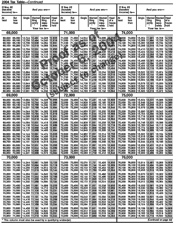 Tax Table-9