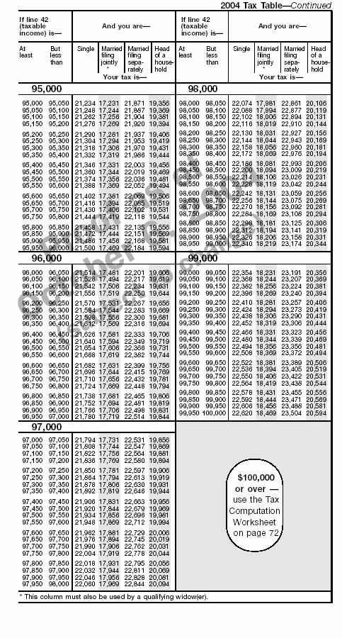 Tax Table-12