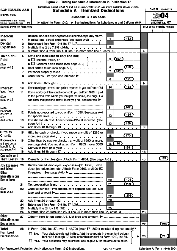 Finding Schedule A information in Publication 17 