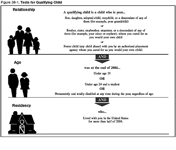 Qualifying child