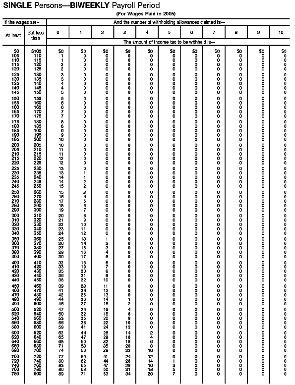 Income Tax Withholding Wage Bracket Tables (Single Persons---Biweekly Payroll Period)