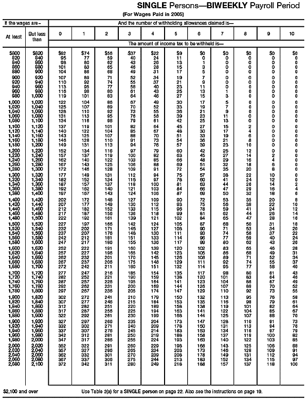 Income Tax Withholding Wage Bracket Tables (Single Persons---Biweekly Payroll Period (continued))