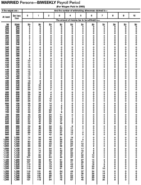 Income Tax Withholding Wage Bracket Tables (Married  Persons---Biweekly Payroll Period)