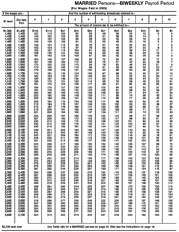 Income Tax Withholding Wage Bracket Tables (Married  Persons---Biweekly Payroll Period (continued))