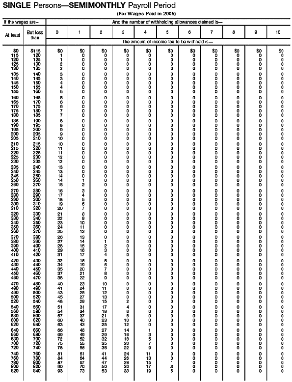 Income Tax Withholding Wage Bracket Tables (Single Persons---Semimonthly Payroll Period)