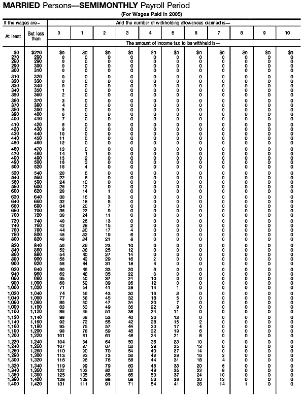 Income Tax Withholding Wage Bracket Tables (Married  Persons---Semimonthly Payroll Period)