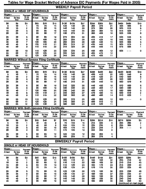 Tables for Wage Bracket  Method of Advance EIC Payments (For Wages Paid in 2004)