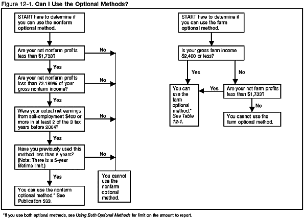 Figure 12–1. Can I Use the Optional Methods?