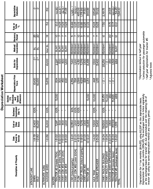 Depreciation Worksheet