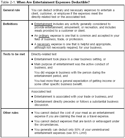 Table 2. When Are Entertainment Expenses Deductible?