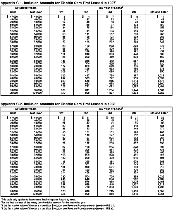 Appendix C-1 and C-2. Electric Leases 1997–1998