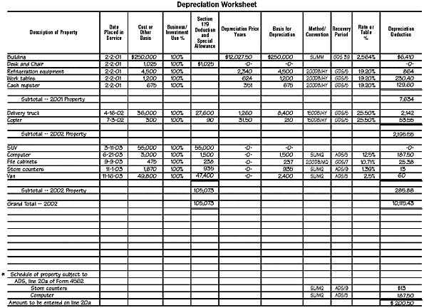 Depreciation Worksheet, Form 4562