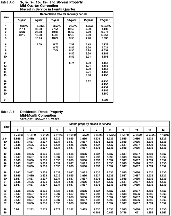 Table A-5 and A-6