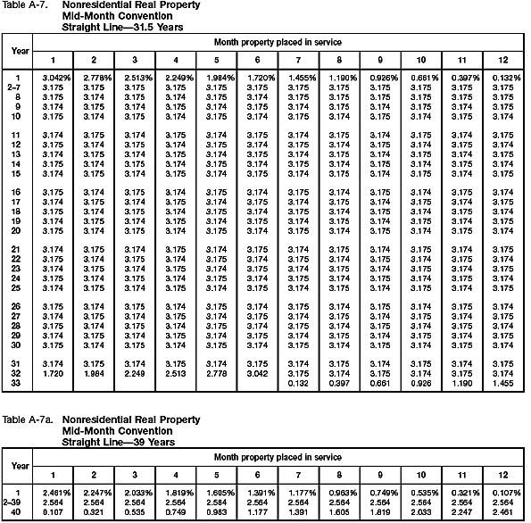 Table A-7