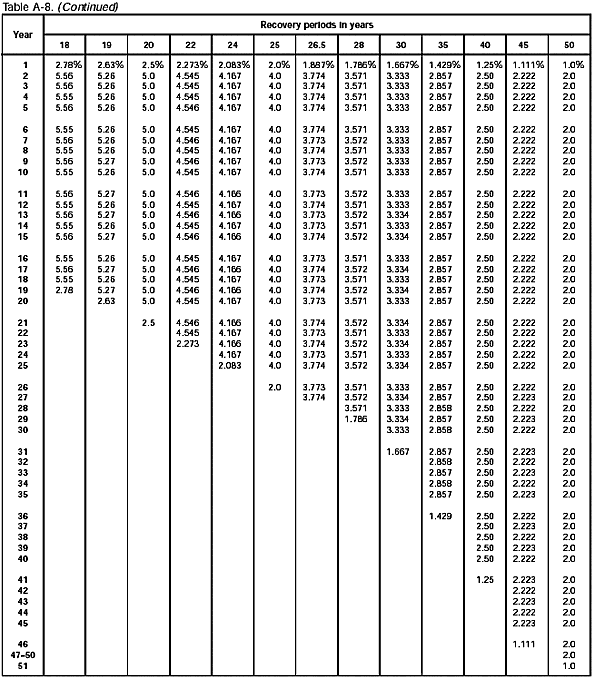 Table A-8 (continued)