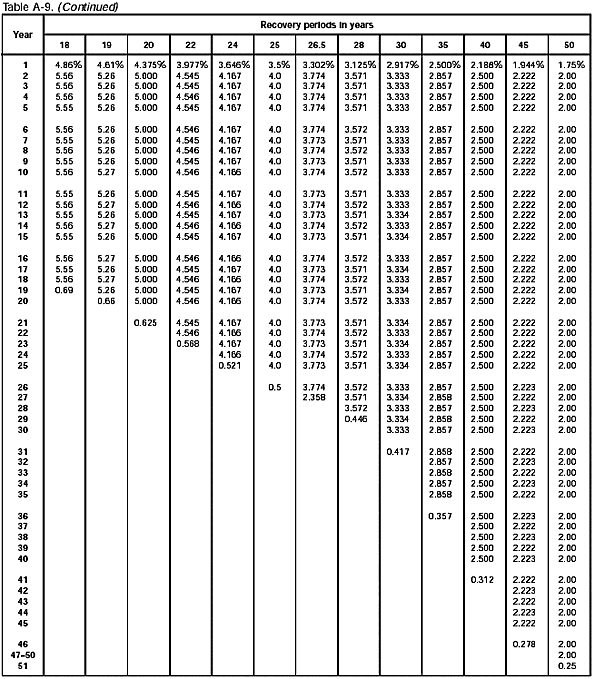 Table A-9 (continued)