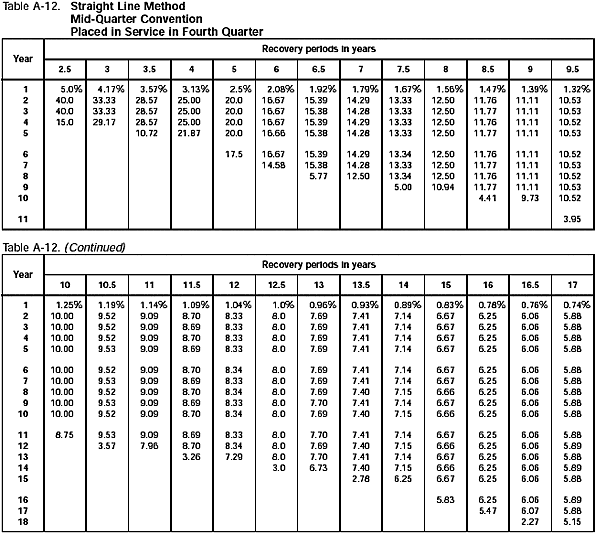 Table A-12