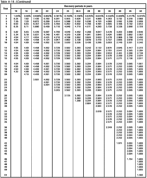 Table A-18 (continued)