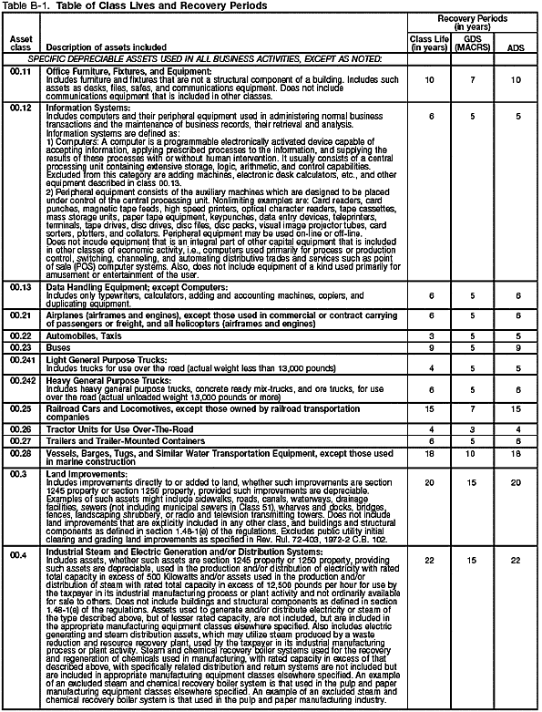 Table B-1