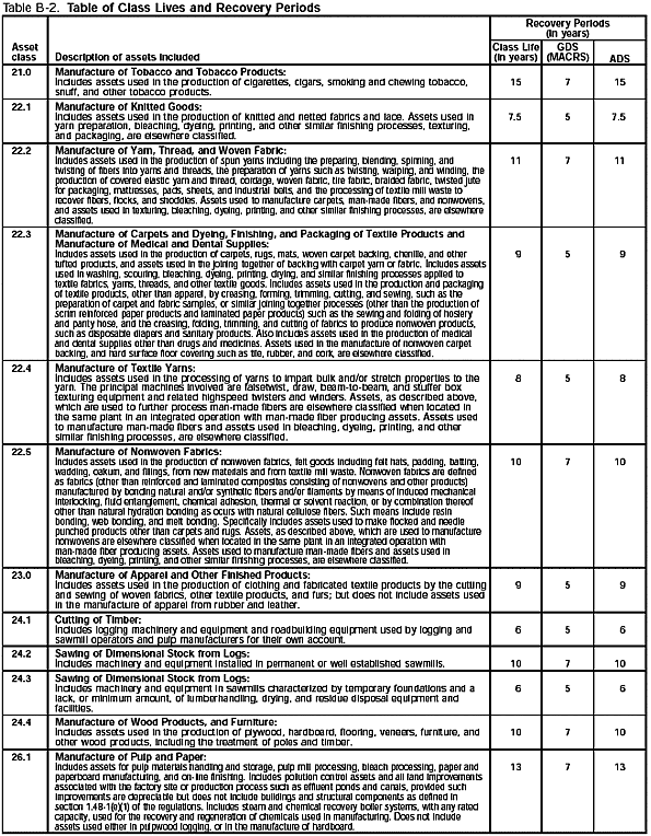 Table B-2