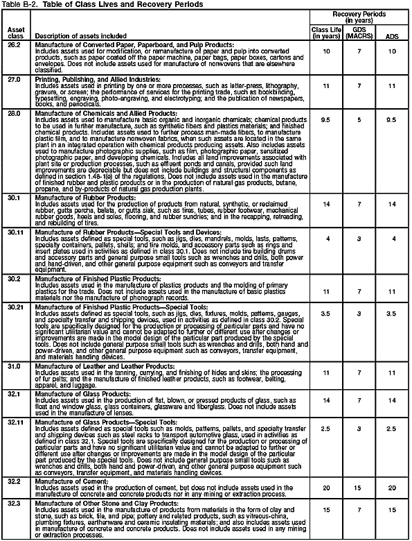 Table B-2