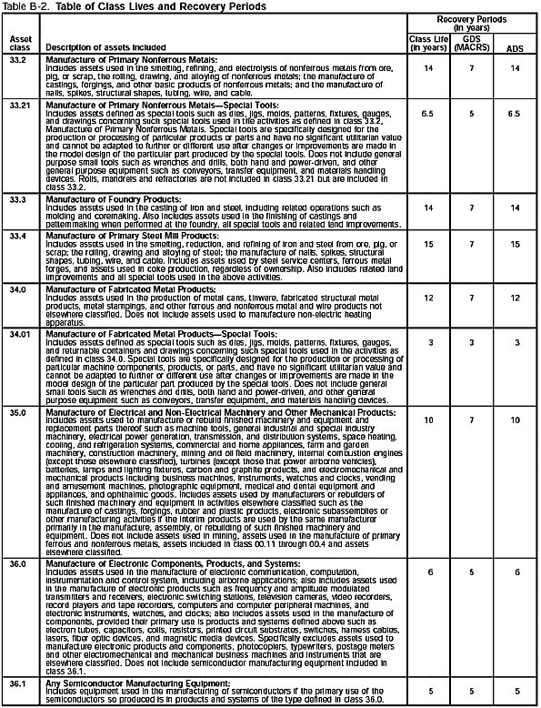 Table B-2