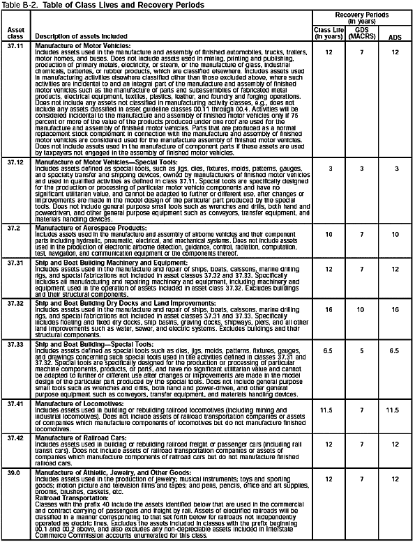 Table B-2